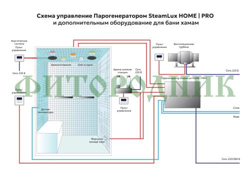 парогенератор «steamlux» pro-45 - 4,5 квт для бани, сауны, хамама